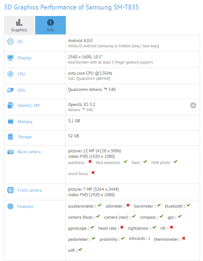 Samsung Galaxy Tab S4 Specifications