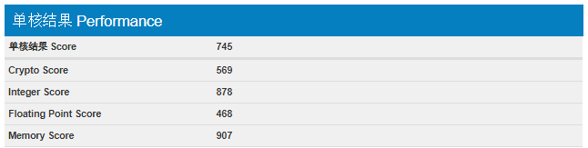 Xiaomi Cereus single core geekbench performance
