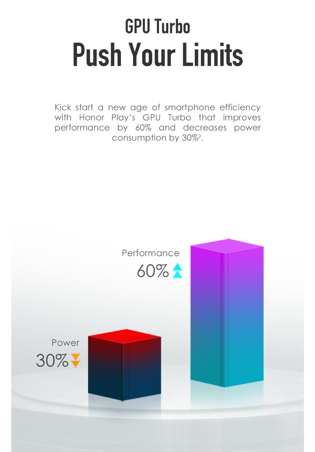 Honor Play GPU Turbo Technology Honor Play GPU Turbo Technology