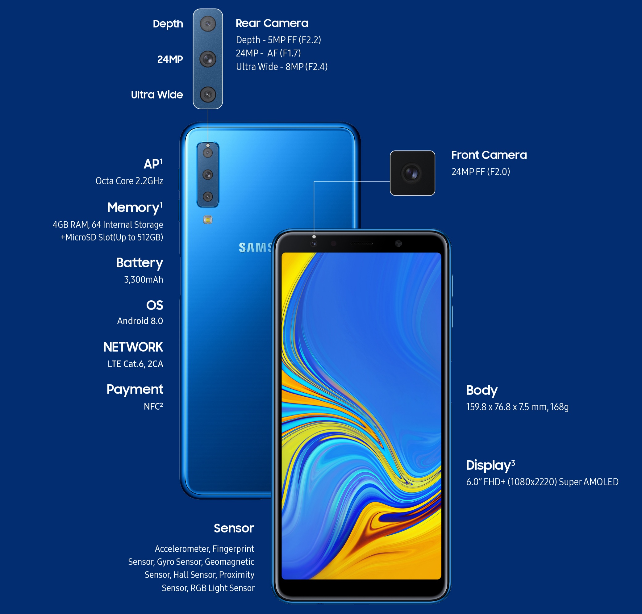 Samsung Galaxy A7 (2018) Launched with Triple Rear Cameras