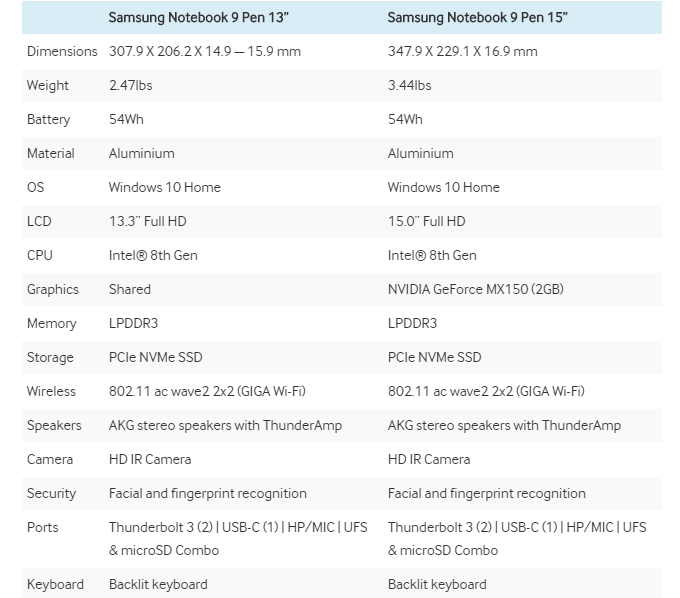 Samsung Notebook 9 Pen Specs