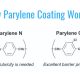 How Parylene Coating Works 80x80