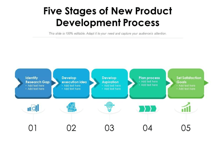 5 Stages of New Product Development Process