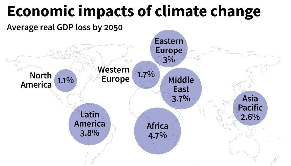 Economic impacts of climate change in developing countries