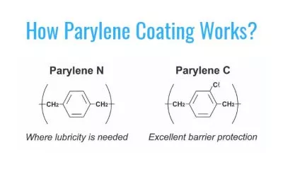 How Parylene Coating Works