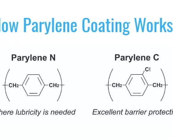 How Parylene Coating Works