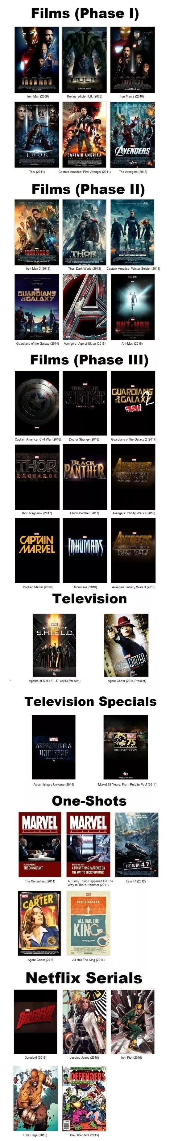 Marvel Movies Marvel Movies