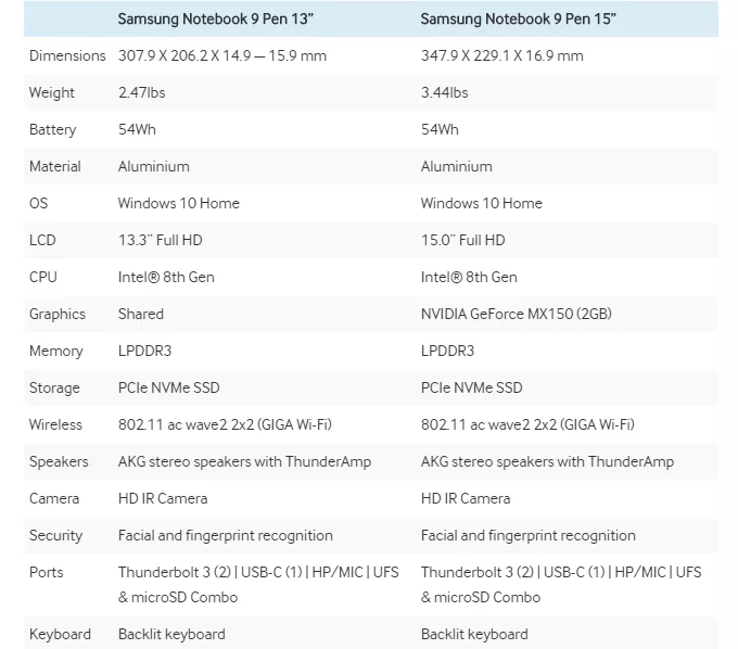 Samsung Notebook 9 Pen Specs Samsung Notebook 9 Pen Specs