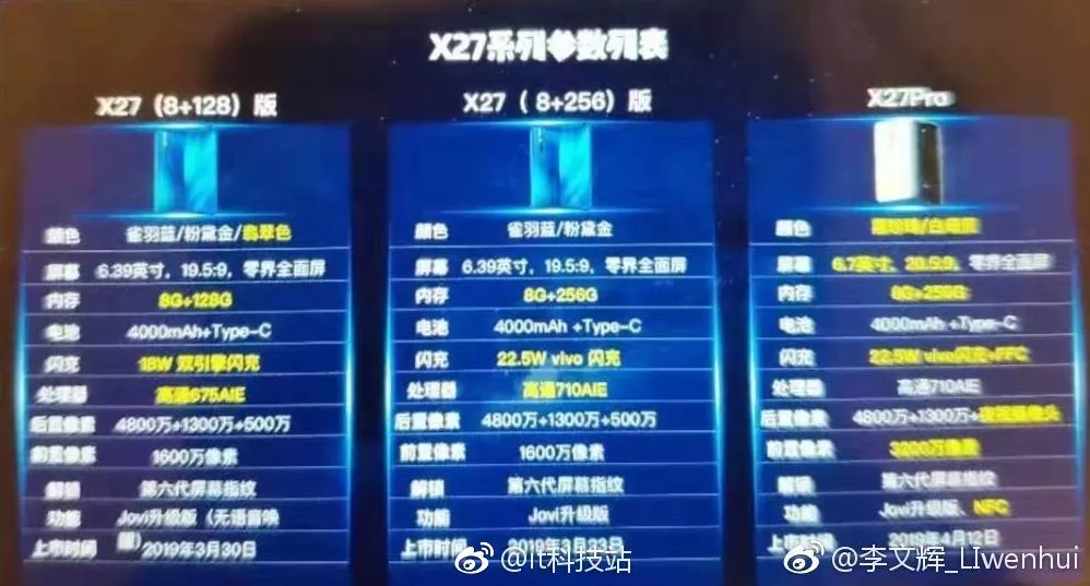 Vivo x27 Pro Vivo x27 Specs